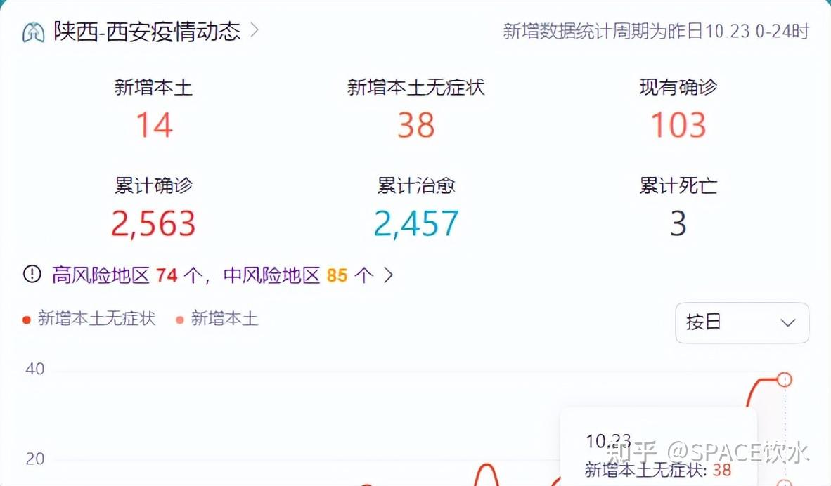 【陕西西安疫情最新消息/陕西西安疫情最新消息今天】-第1张图片
