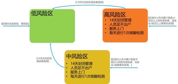 上海市疫情最新消息-上海市疫情状况-第2张图片