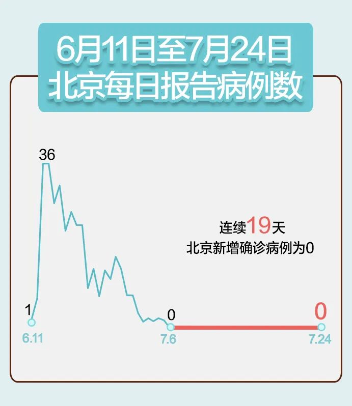 上海感染者日增近千,上海感染者分布-第1张图片