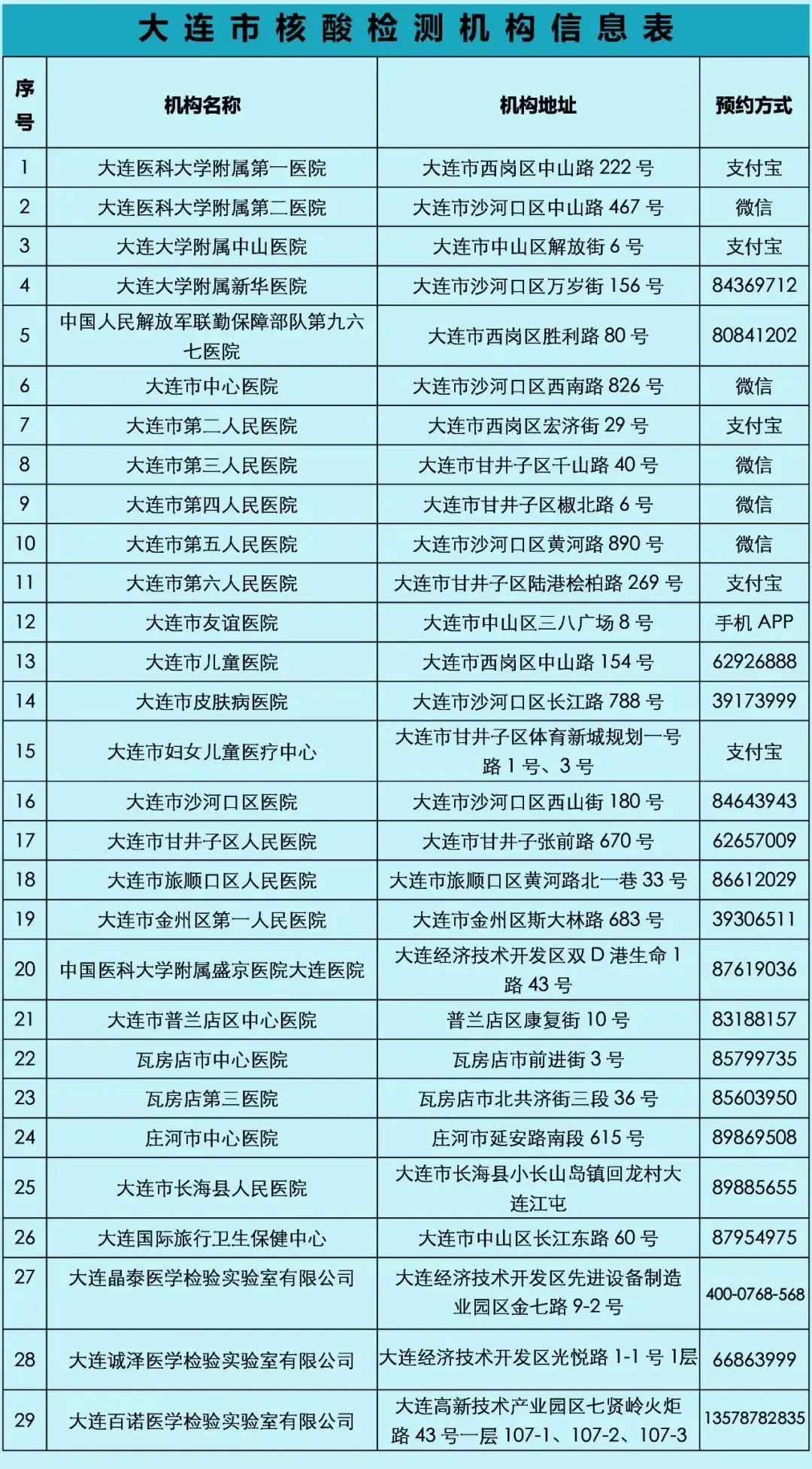 大连新增2例无症状感染者〃大连新增2例新冠肺炎无症状感染者-第1张图片