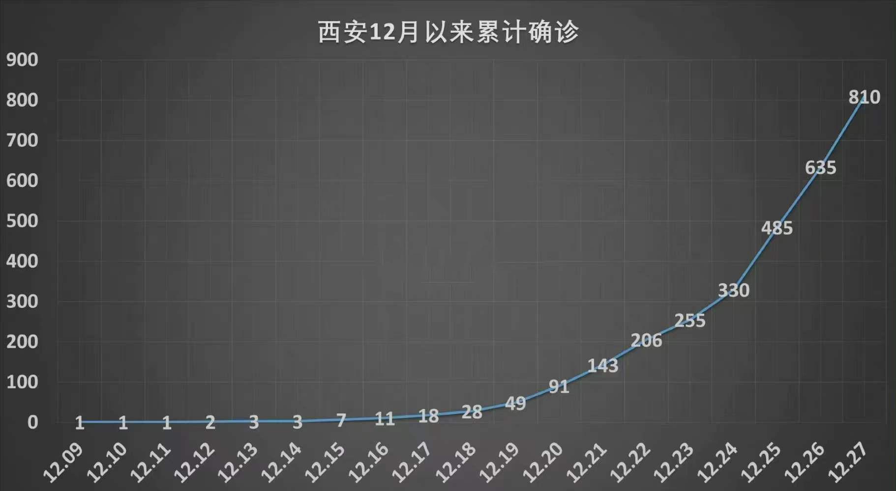 31省新增确诊21例本土6例在辽宁-31省新增本土1例子辽宁-第3张图片