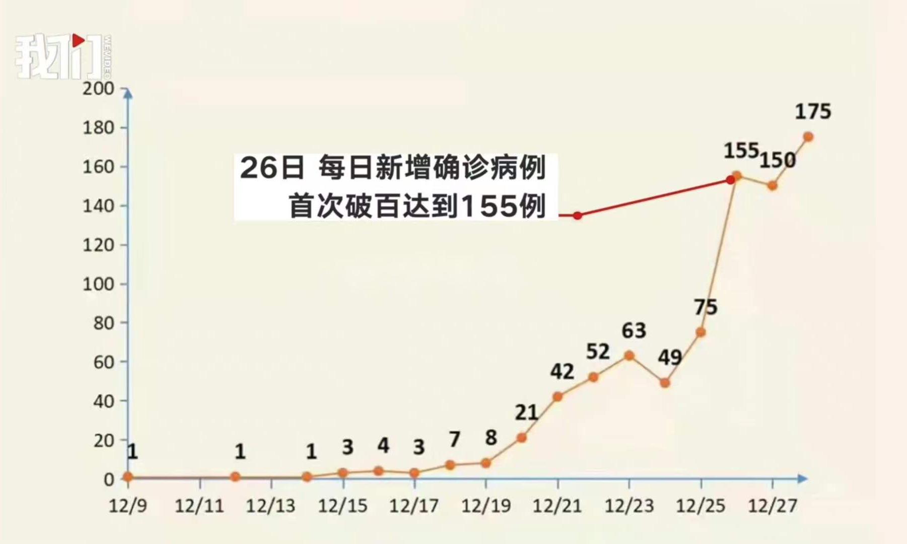 31省新增确诊21例本土6例在辽宁-31省新增本土1例子辽宁-第2张图片