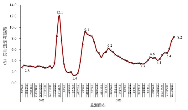 「新疆新冠肺炎」〃新疆新型冠状病毒肺炎-第1张图片