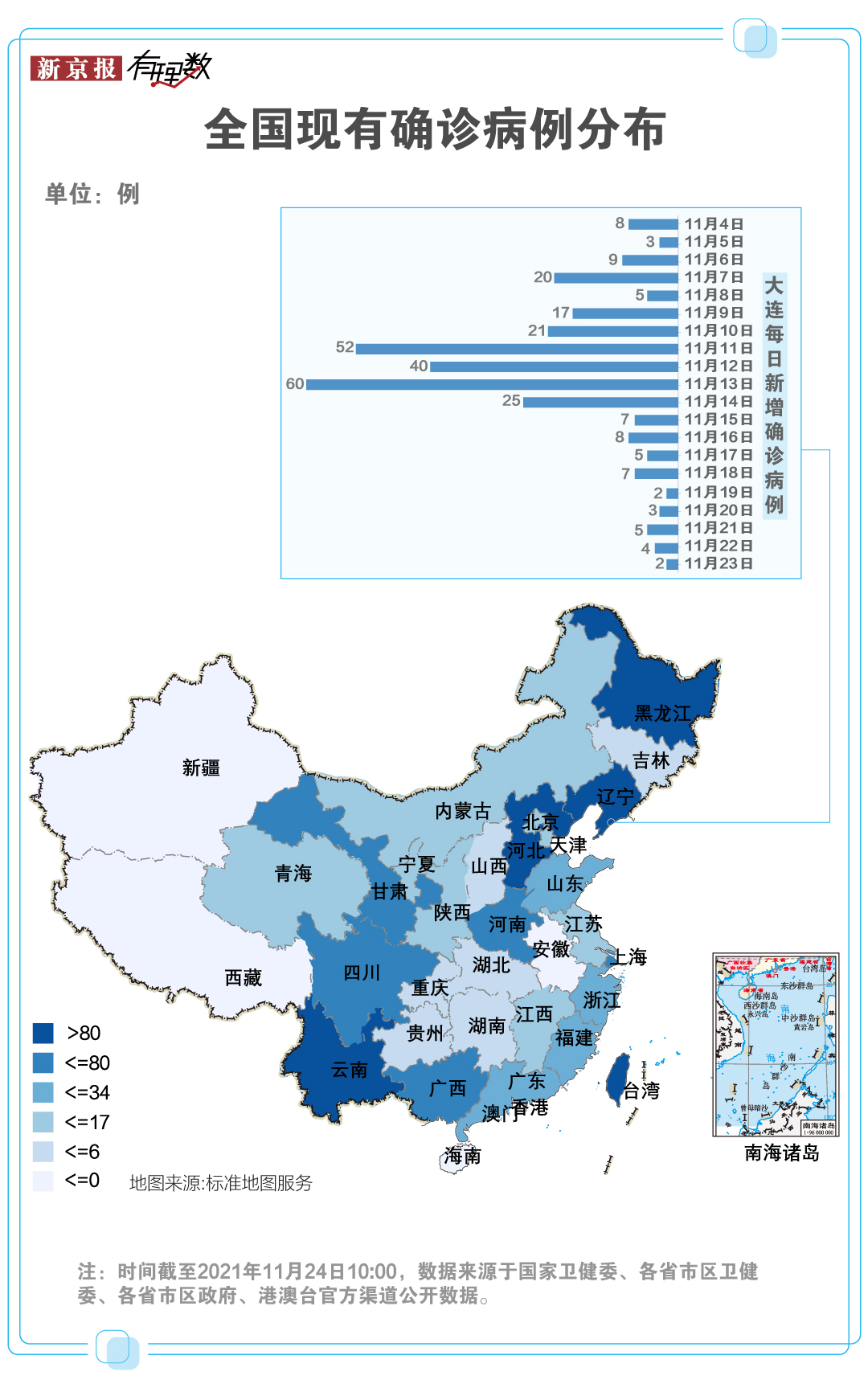 “中国疫情最新数据	” 中国 疫情 最新？-第2张图片