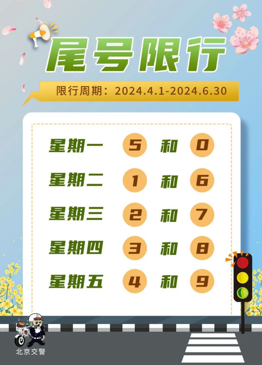 郑州限行2021年4月最新通知,郑州限行2021年2月最新通知区域-第3张图片