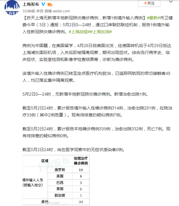 【美国新冠确诊病例超595万例/美国新冠确诊病例超595万例是真的吗】-第2张图片