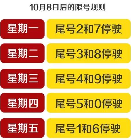 石家庄限号查询.石家庄限号查询11月15日-第1张图片