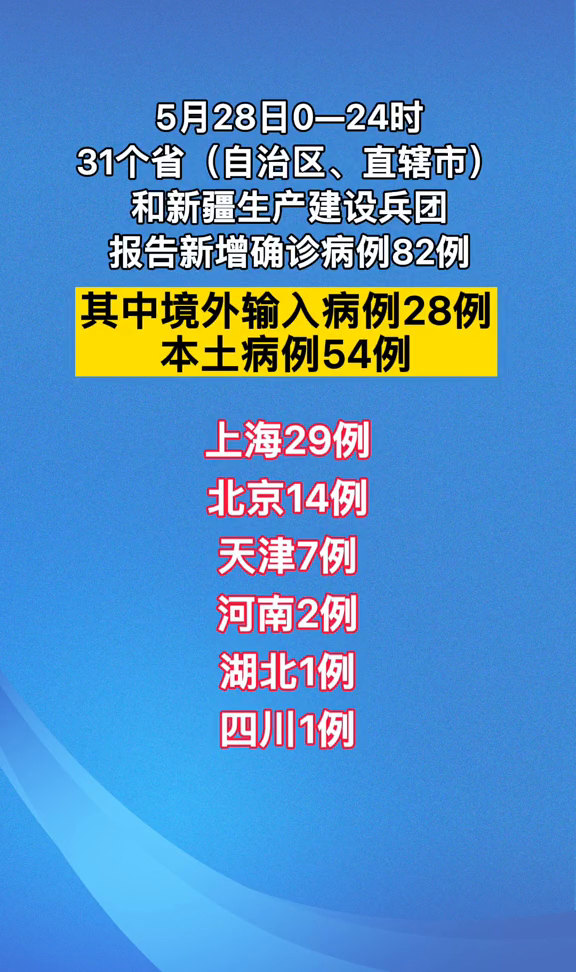 31省区市新增7例-31省区市新增12例-第1张图片