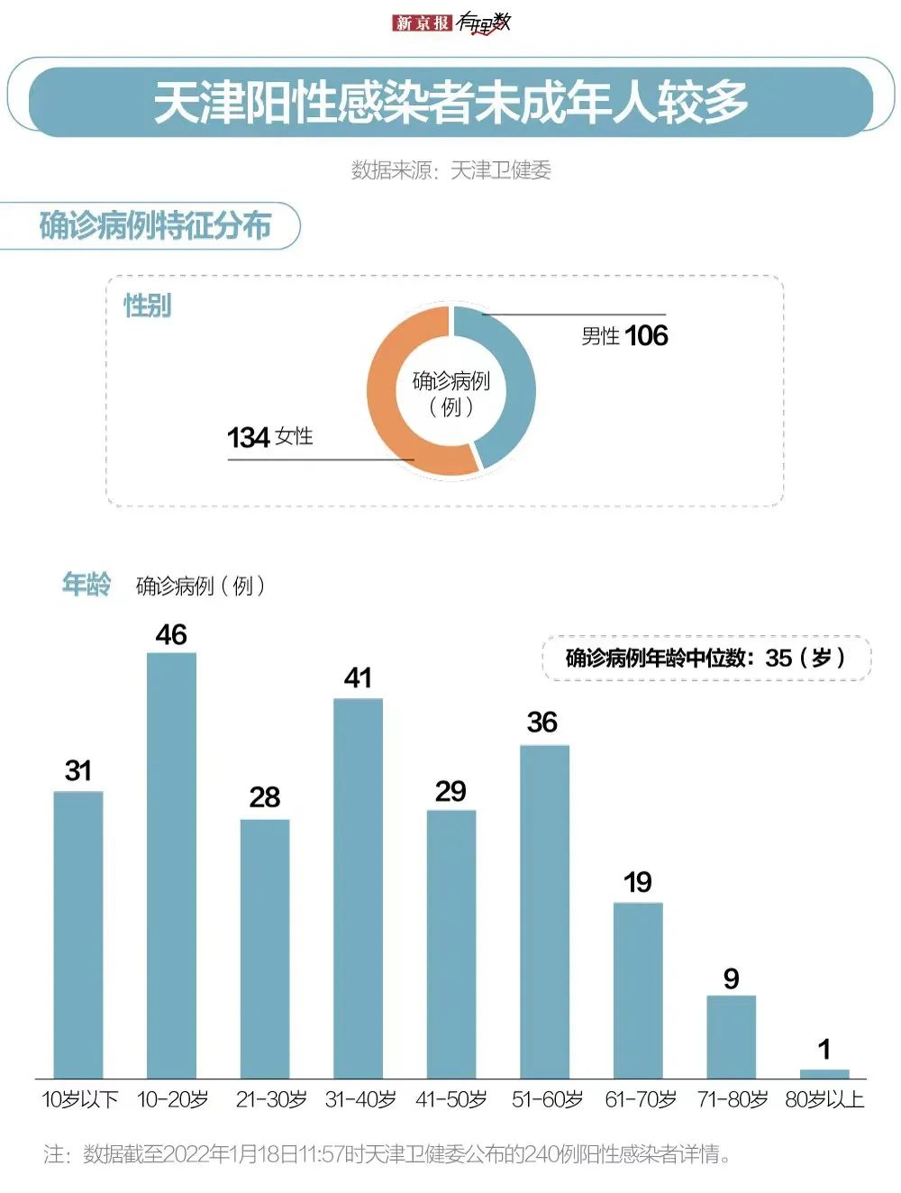 “天津今日疫情最新情况” 天津今日疫情最新消息数据？-第1张图片