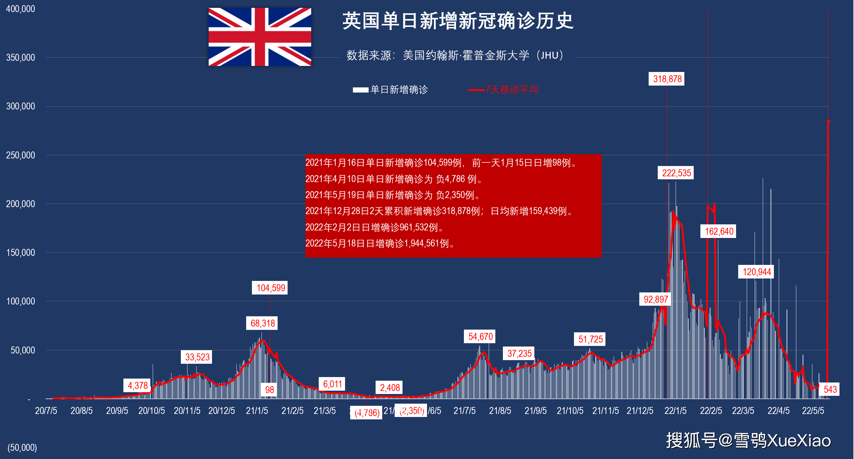 “美国确诊超4万例	” 美国确诊超1406万？-第1张图片