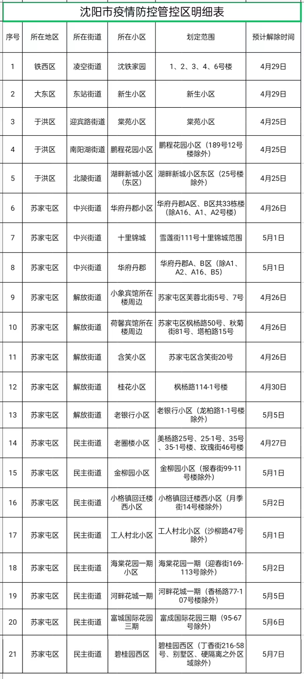 沈阳今天最新疫情,沈阳今天最新疫情通报-第2张图片