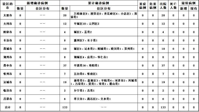 “31省份新增本土确诊20例均在广东	” 广东新增本土确诊累计？-第1张图片