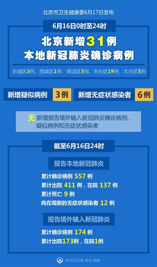 “北京增本地确诊5例	” 北京增5例本土确诊2例无症状？-第1张图片