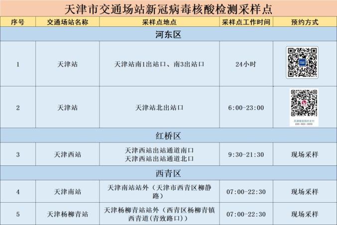 天津疫情的最新情况︰(天津疫情的最新情况今天)-第1张图片
