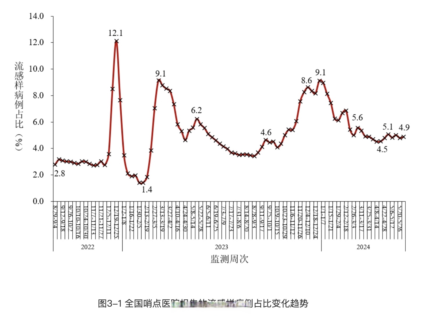 31省份增90例本土确诊分布多省.31省份新增确诊病例69例其中本土病例48例-第2张图片