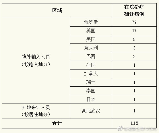 31省区市新增3例境外输入.31省区市新增3例境外输入病例-第1张图片