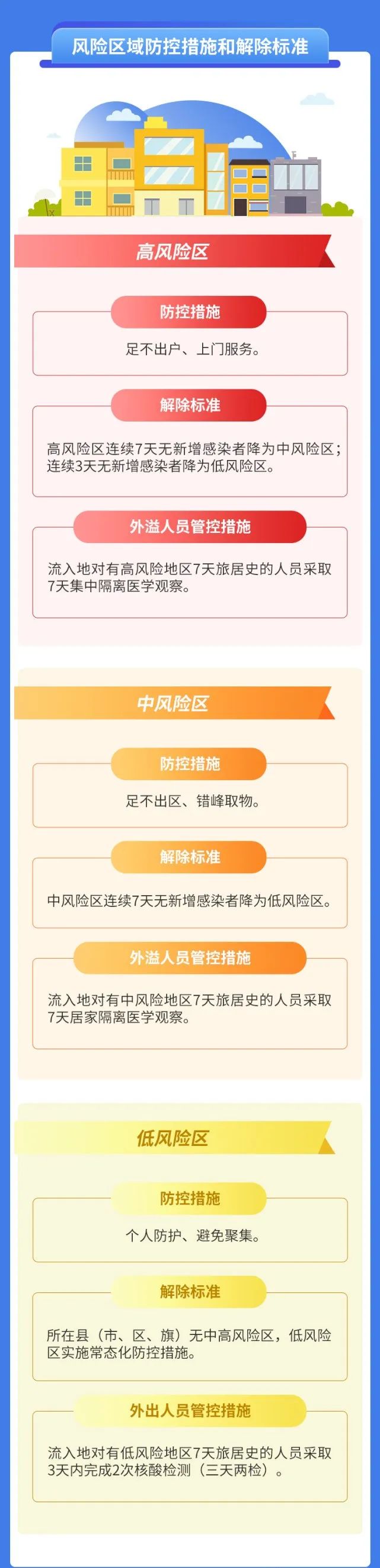「新型冠状病毒分布」〃新型冠型病毒分布-第1张图片