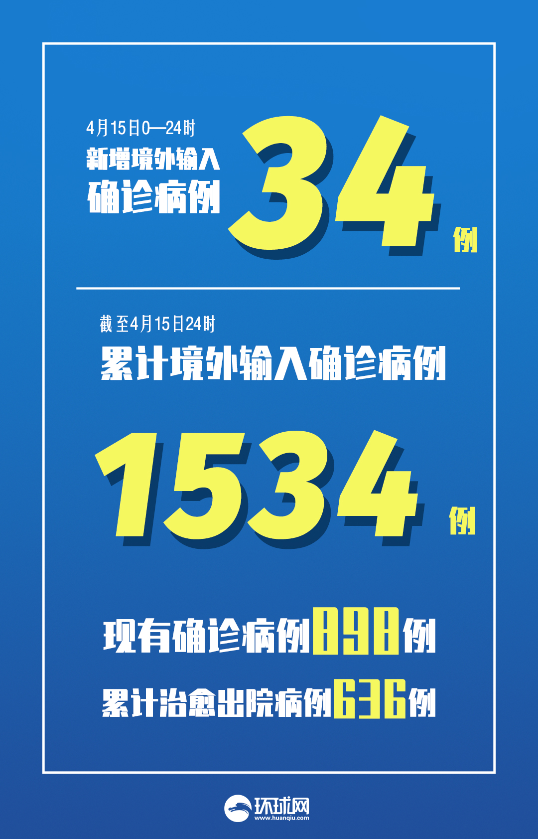 【31省新增确诊23例:本土2例/31省新增确诊22例含本土2例】-第2张图片