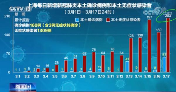“上海疫情最新消息什么时候结束” 上海疫情开始和结束时间？-第1张图片