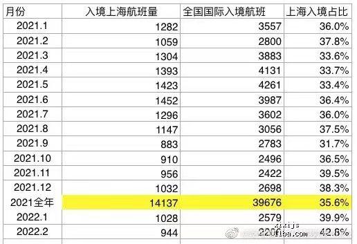 “上海疫情最新消息什么时候结束” 上海疫情开始和结束时间？-第3张图片