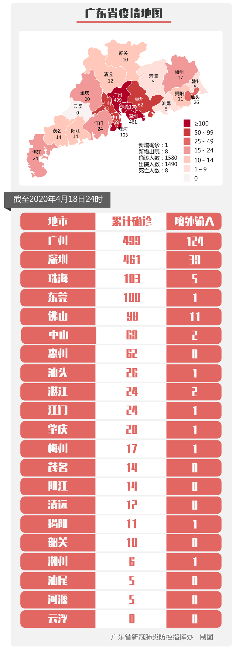 上海新增18例境外输入病例-上海新增境外输入确诊病例5例-第1张图片