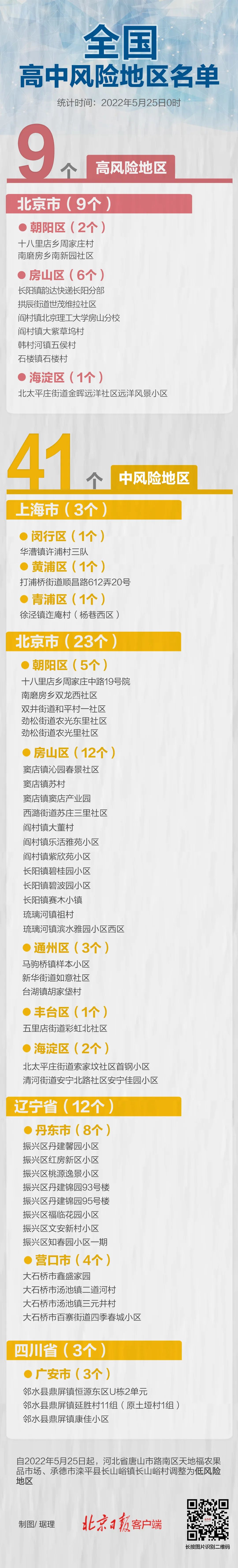 27日辽宁疫情速报.27日辽宁疫情速报最新-第2张图片