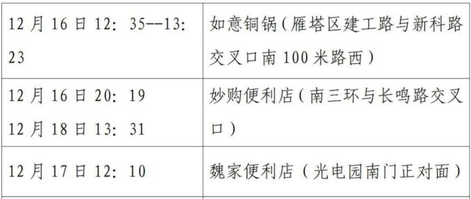 北京18天内新增318例确诊,北京新增18例活动轨迹-第1张图片