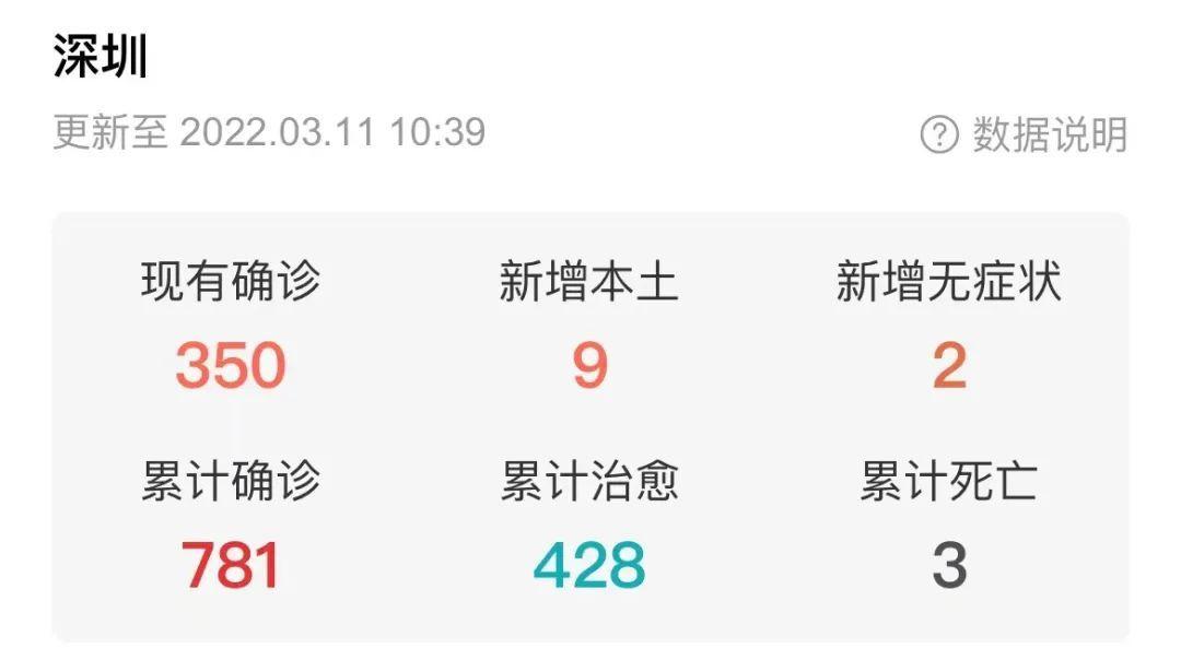 青岛疫情最新消息今天封城了.青岛疫情最新情况严重吗-第1张图片