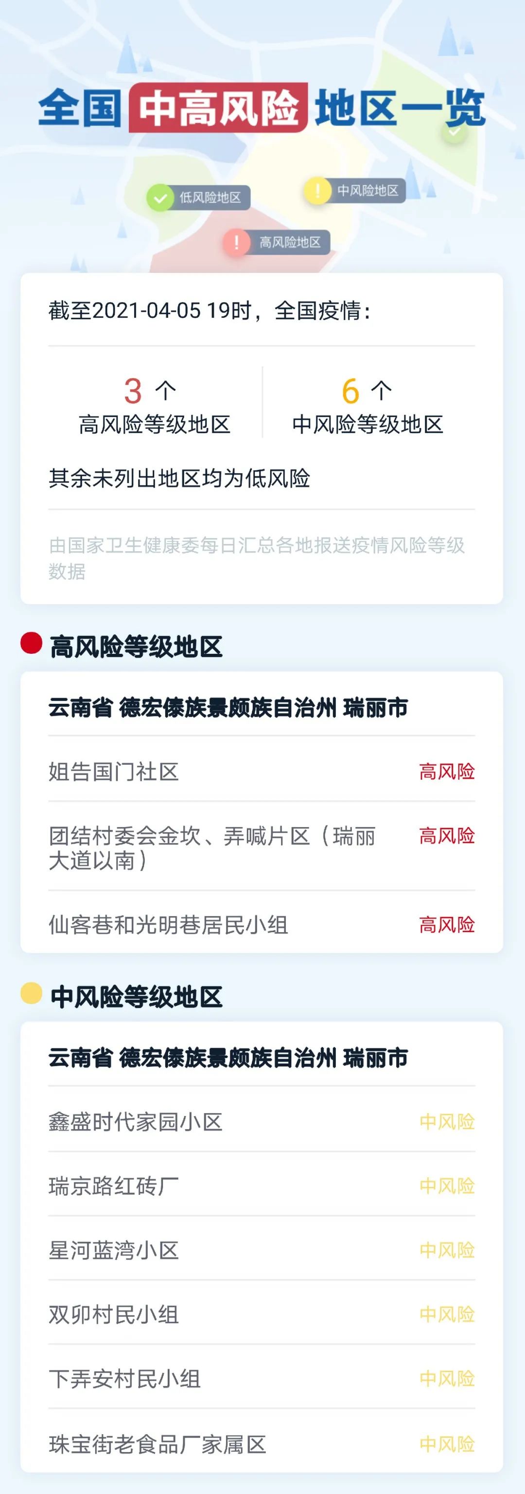 山东3个中风险地区-山东3个中风险地区是哪里-第2张图片