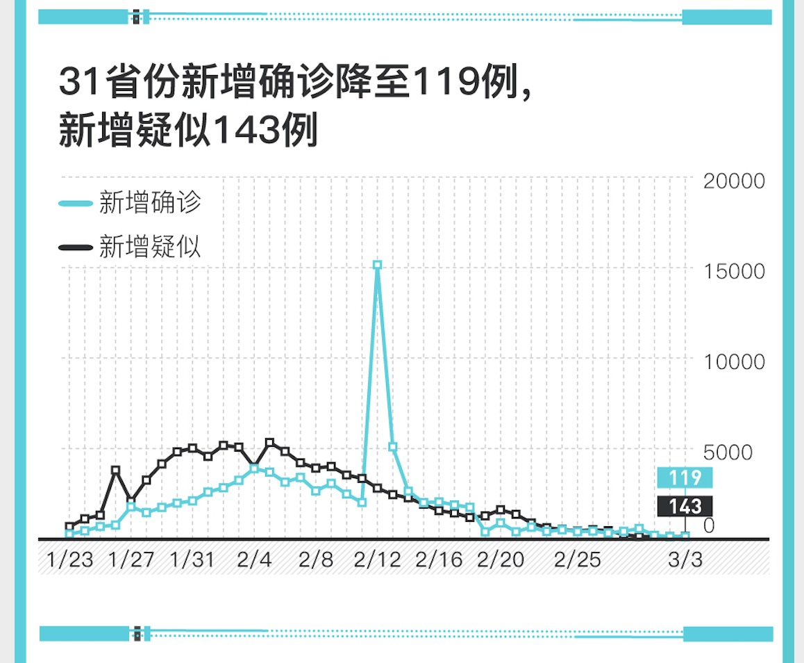 今日西安最新疫情〃西安今日新冠肺炎最新疫情?-第3张图片