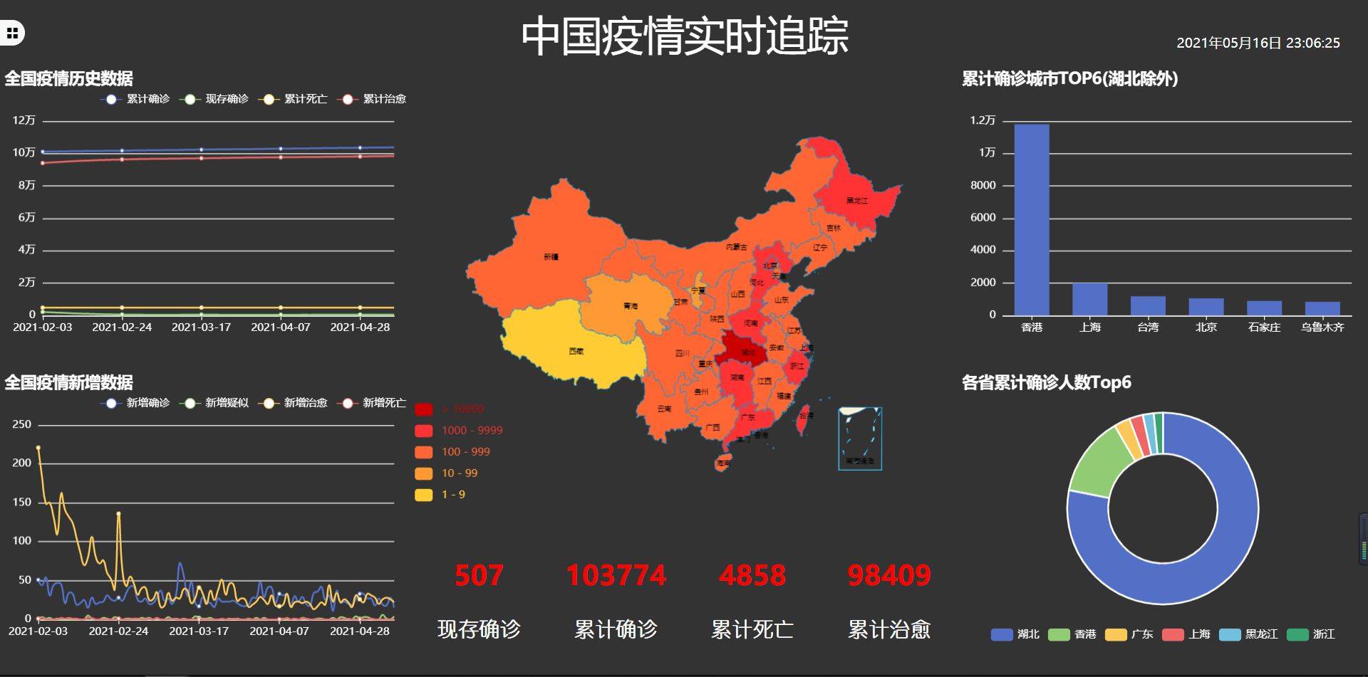 疫情最新情况数据-疫情最新消息记录-第2张图片