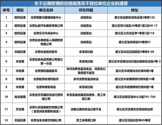 「北京的疫情情况」〃北京疫情情况通报-第1张图片