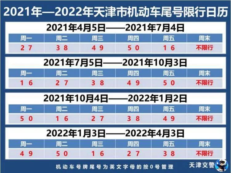 【北京限行尾号限行/北京限行尾号限行处罚】-第1张图片