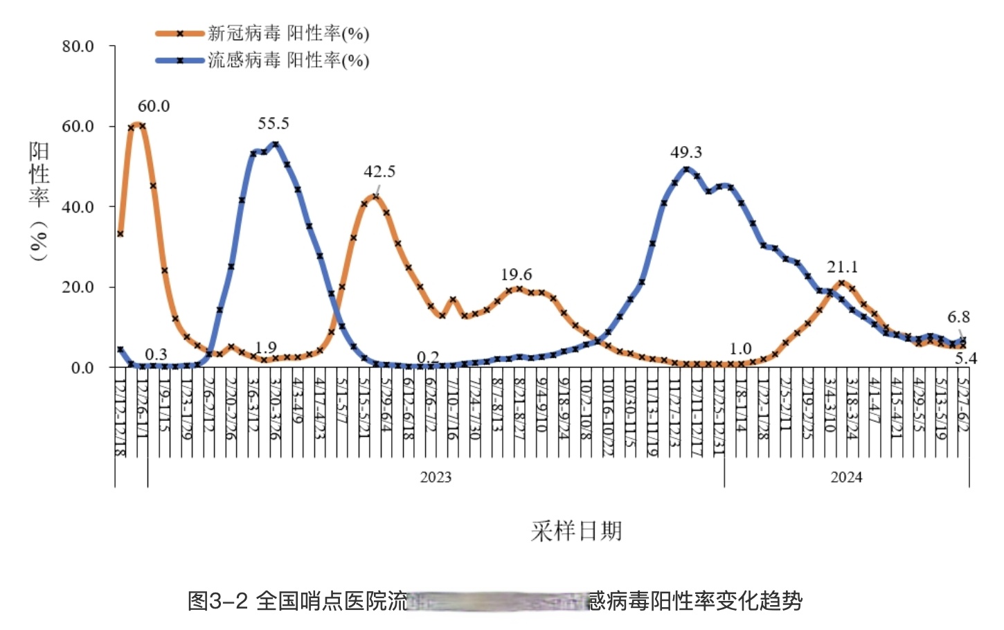 31省区市新增55例确诊病例-31省区市新增本土确诊55例疫情-第3张图片