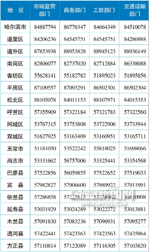 “哈尔滨疫情最新通知” 哈尔滨疫情最新通知今天？-第3张图片