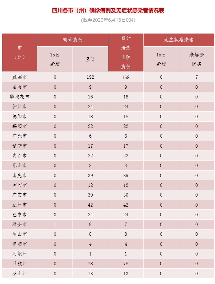 河南昨日新增本土确诊14例︰(河南新增1例本土病例具体详情是?)-第2张图片