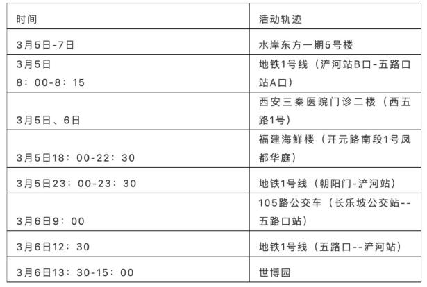 “陕西疫情最新” 陕西疫情最新消息今天新增病例？-第2张图片