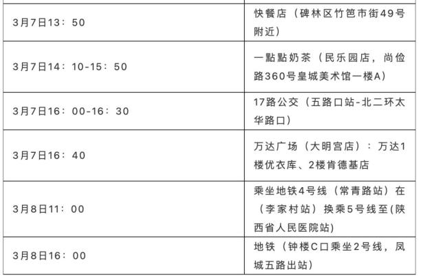“陕西疫情最新	” 陕西疫情最新消息今天新增病例？-第1张图片