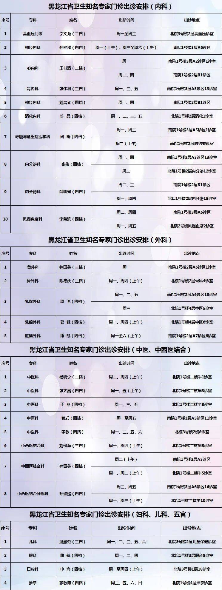 “黑龙江新增确诊56例” 黑龙江新增16例确诊和31例无症状？-第2张图片