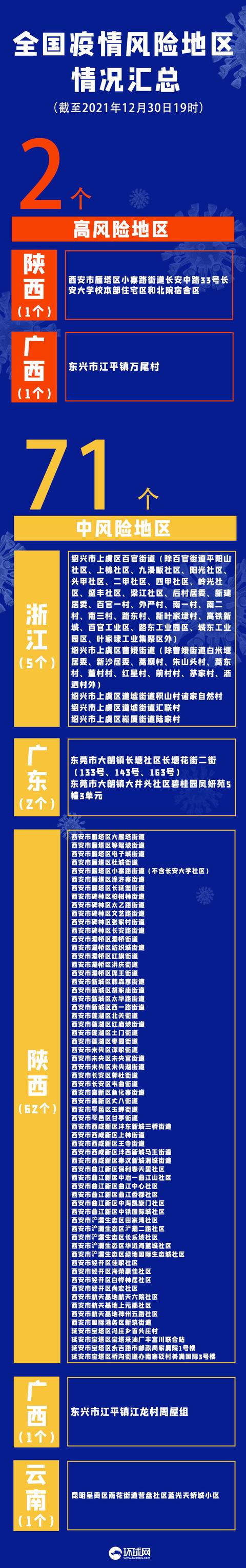 “西安新增1例本土确诊病例” 西安新增确诊病例13例？-第2张图片