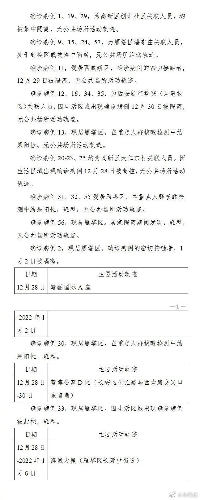 “西安新增1例本土确诊病例” 西安新增确诊病例13例？-第3张图片