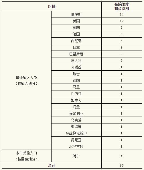 “河南昨日新增本土确诊41例	” 河南昨日新增确诊病例41例？-第2张图片