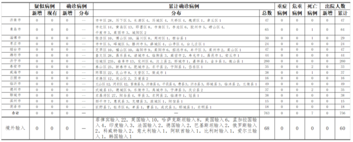 浙江疫情的最新情况︰(浙江疫情最新情况新增14例)-第1张图片