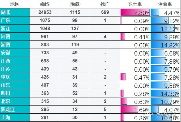 黑龙江疫情状态,黑龙江疫情情况表-第1张图片