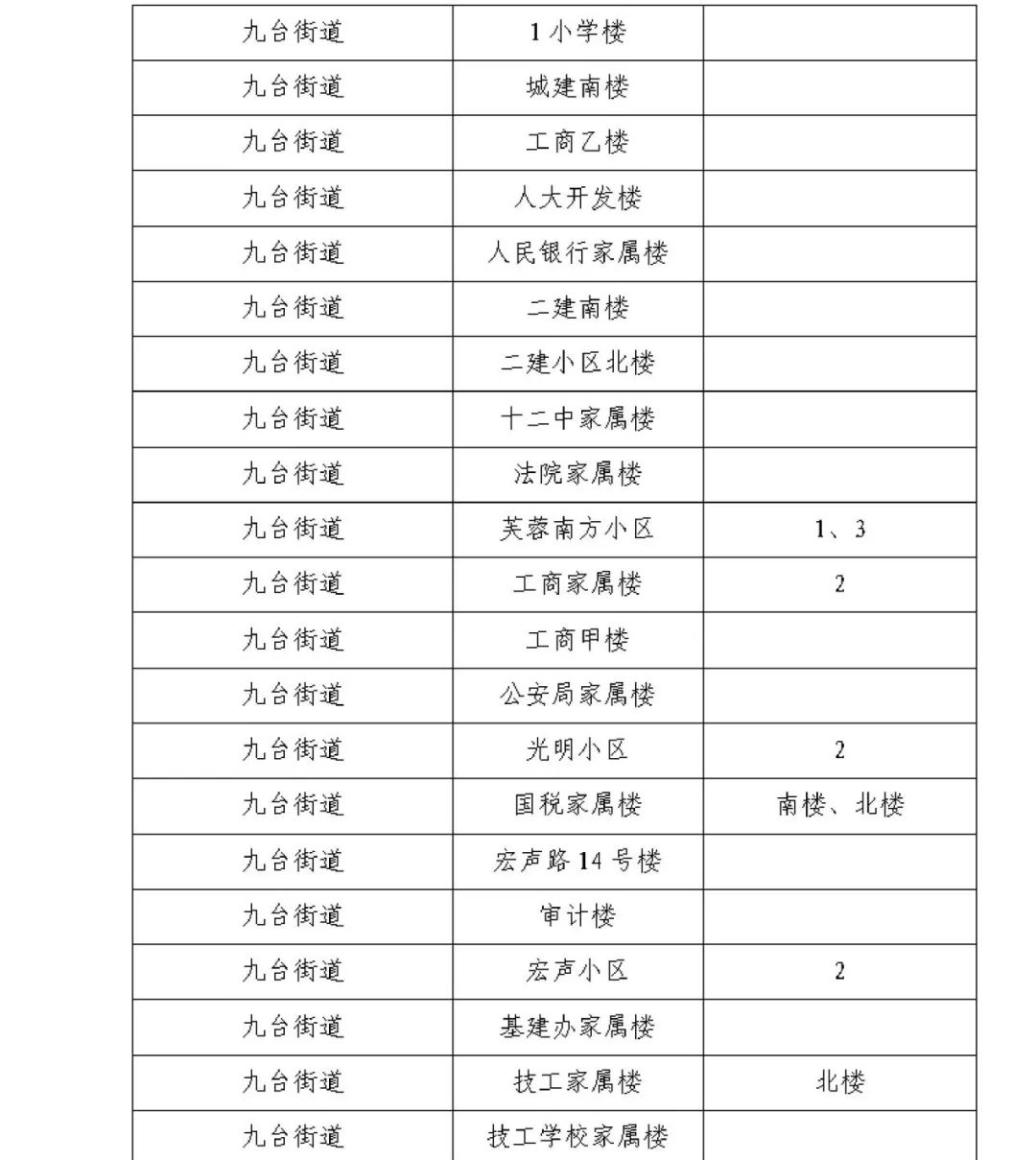 “上海新冠” 上海新冠封控是哪年？-第3张图片