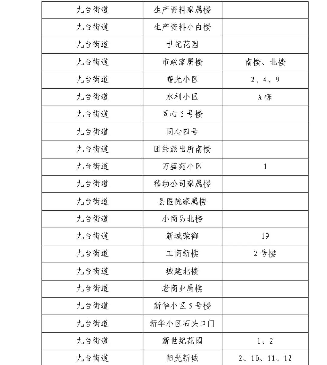 “上海新冠” 上海新冠封控是哪年？-第1张图片