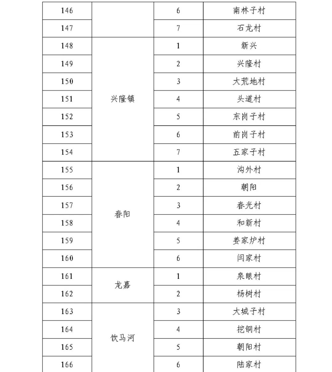 “上海新冠” 上海新冠封控是哪年？-第2张图片
