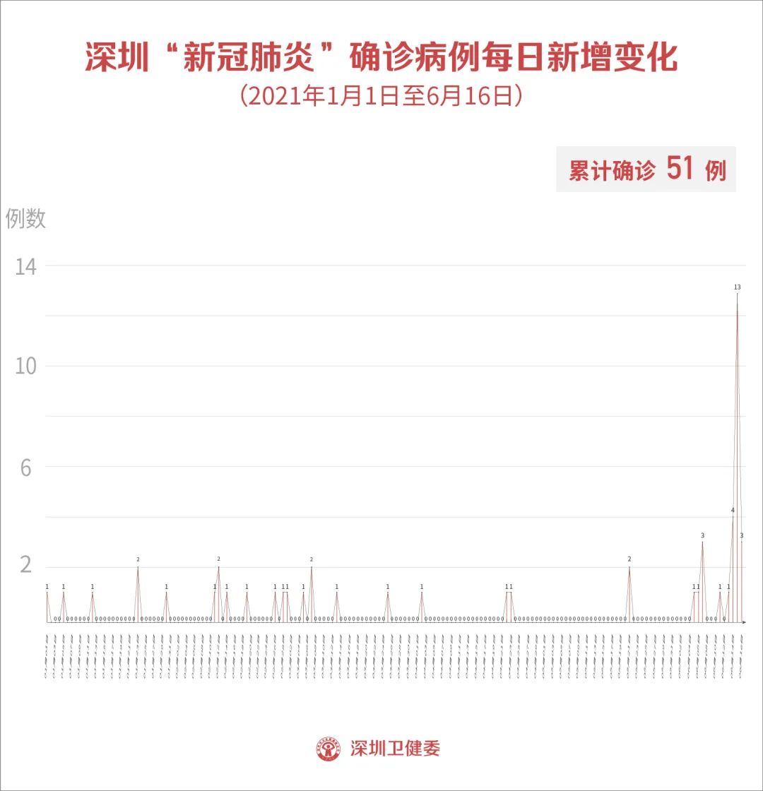 “南京2例轻型转重型” 南京16例轻型病例转普通型？-第3张图片