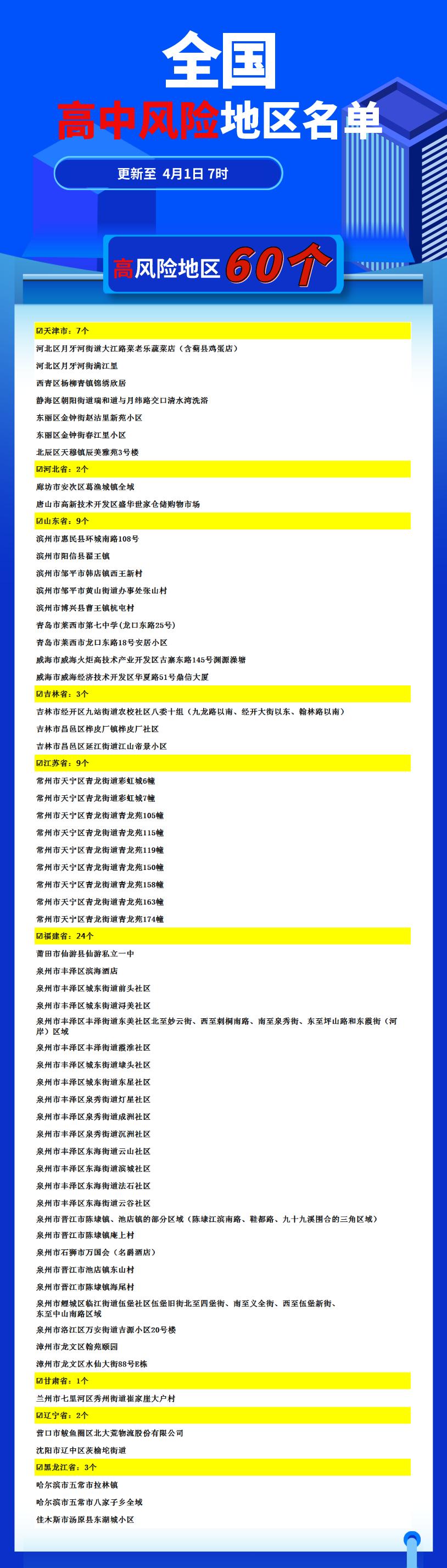 官方明确高风险区解除标准.高风险地区解除隔离-第1张图片