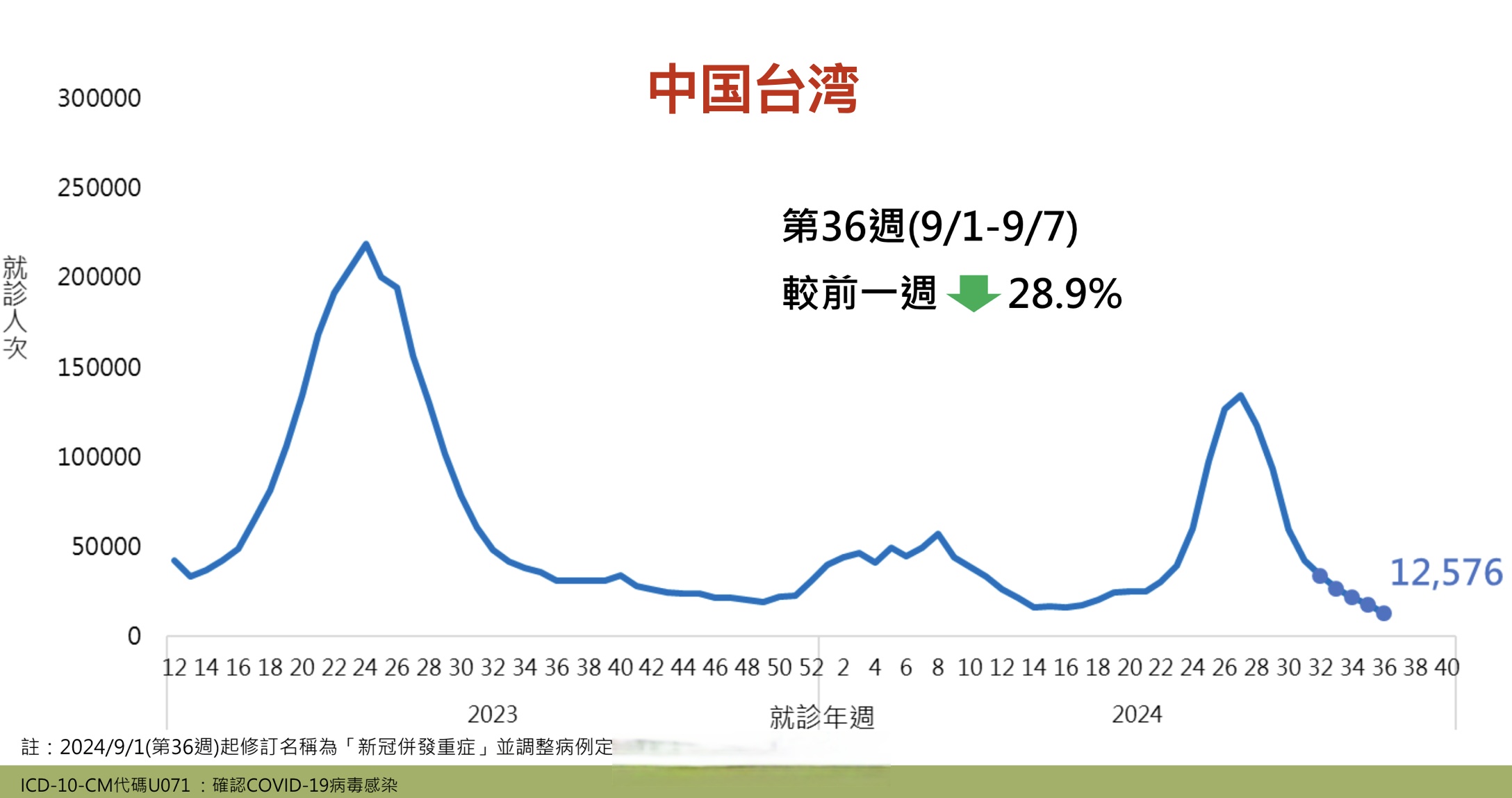“上海确诊” 上海确诊人数正在上升!尚无特效治疗药,这类人特别注意？-第2张图片